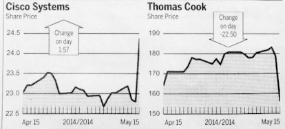 Source: Financial Times, 2014-05-16.